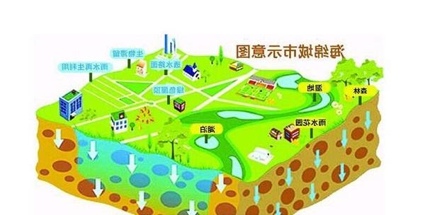 行业动态|北京将成为这样的海绵城市